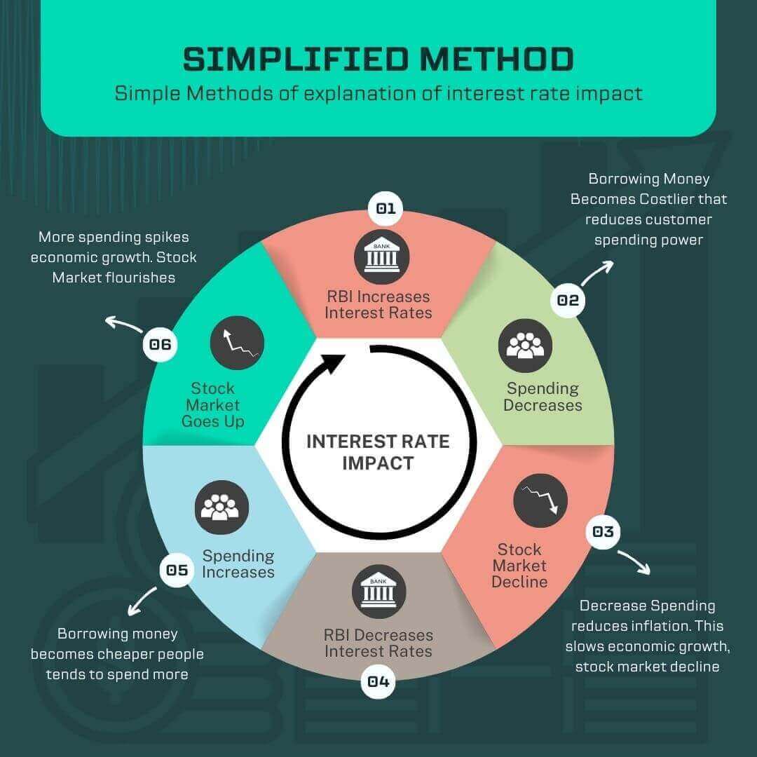 Factors Affecting Stock Marketing Performance