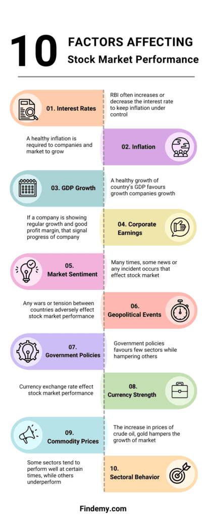 Top 10 Factors that effect stock market